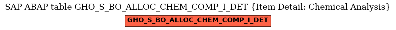 E-R Diagram for table GHO_S_BO_ALLOC_CHEM_COMP_I_DET (Item Detail: Chemical Analysis)