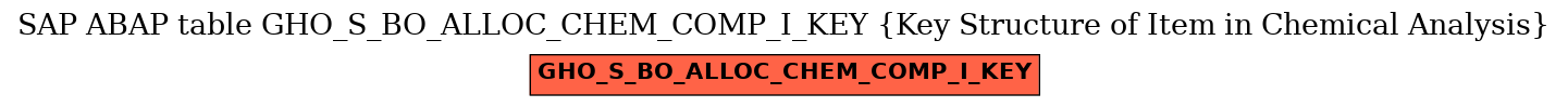 E-R Diagram for table GHO_S_BO_ALLOC_CHEM_COMP_I_KEY (Key Structure of Item in Chemical Analysis)