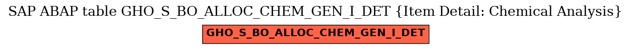 E-R Diagram for table GHO_S_BO_ALLOC_CHEM_GEN_I_DET (Item Detail: Chemical Analysis)