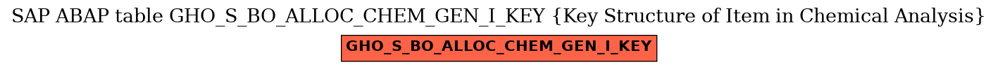 E-R Diagram for table GHO_S_BO_ALLOC_CHEM_GEN_I_KEY (Key Structure of Item in Chemical Analysis)