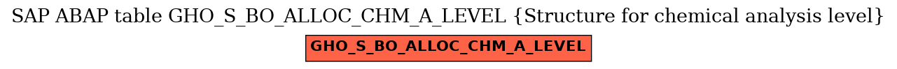 E-R Diagram for table GHO_S_BO_ALLOC_CHM_A_LEVEL (Structure for chemical analysis level)