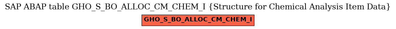 E-R Diagram for table GHO_S_BO_ALLOC_CM_CHEM_I (Structure for Chemical Analysis Item Data)