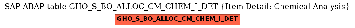 E-R Diagram for table GHO_S_BO_ALLOC_CM_CHEM_I_DET (Item Detail: Chemical Analysis)