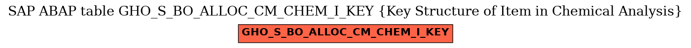 E-R Diagram for table GHO_S_BO_ALLOC_CM_CHEM_I_KEY (Key Structure of Item in Chemical Analysis)