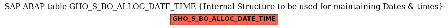 E-R Diagram for table GHO_S_BO_ALLOC_DATE_TIME (Internal Structure to be used for maintaining Dates & times)