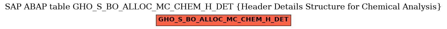 E-R Diagram for table GHO_S_BO_ALLOC_MC_CHEM_H_DET (Header Details Structure for Chemical Analysis)