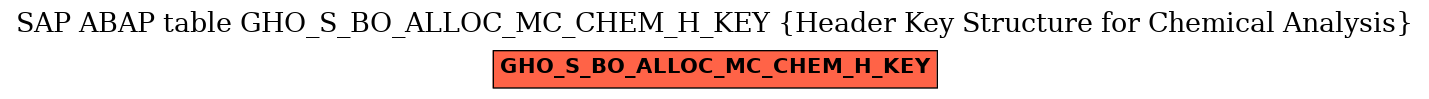 E-R Diagram for table GHO_S_BO_ALLOC_MC_CHEM_H_KEY (Header Key Structure for Chemical Analysis)