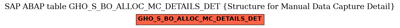 E-R Diagram for table GHO_S_BO_ALLOC_MC_DETAILS_DET (Structure for Manual Data Capture Detail)