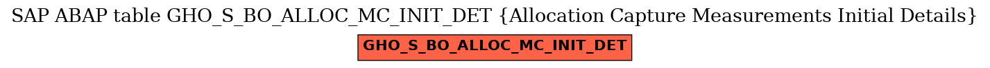 E-R Diagram for table GHO_S_BO_ALLOC_MC_INIT_DET (Allocation Capture Measurements Initial Details)