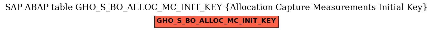 E-R Diagram for table GHO_S_BO_ALLOC_MC_INIT_KEY (Allocation Capture Measurements Initial Key)