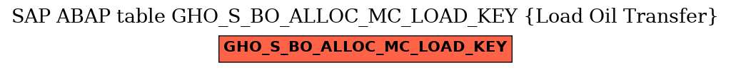 E-R Diagram for table GHO_S_BO_ALLOC_MC_LOAD_KEY (Load Oil Transfer)