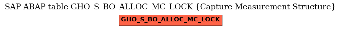 E-R Diagram for table GHO_S_BO_ALLOC_MC_LOCK (Capture Measurement Structure)