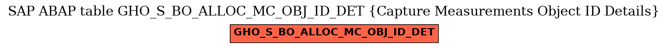 E-R Diagram for table GHO_S_BO_ALLOC_MC_OBJ_ID_DET (Capture Measurements Object ID Details)