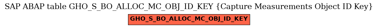 E-R Diagram for table GHO_S_BO_ALLOC_MC_OBJ_ID_KEY (Capture Measurements Object ID Key)