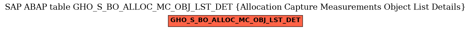 E-R Diagram for table GHO_S_BO_ALLOC_MC_OBJ_LST_DET (Allocation Capture Measurements Object List Details)