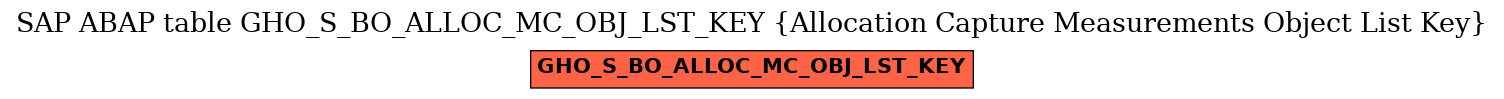 E-R Diagram for table GHO_S_BO_ALLOC_MC_OBJ_LST_KEY (Allocation Capture Measurements Object List Key)