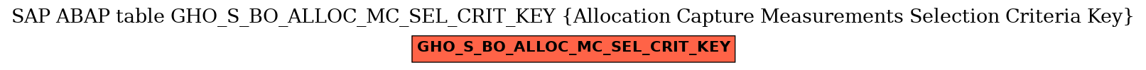 E-R Diagram for table GHO_S_BO_ALLOC_MC_SEL_CRIT_KEY (Allocation Capture Measurements Selection Criteria Key)