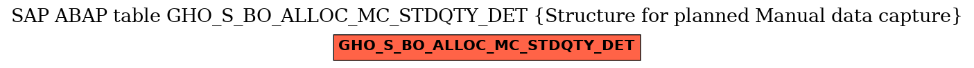 E-R Diagram for table GHO_S_BO_ALLOC_MC_STDQTY_DET (Structure for planned Manual data capture)