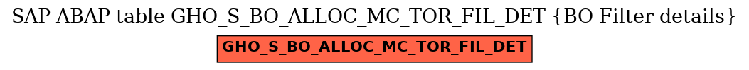 E-R Diagram for table GHO_S_BO_ALLOC_MC_TOR_FIL_DET (BO Filter details)