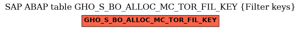 E-R Diagram for table GHO_S_BO_ALLOC_MC_TOR_FIL_KEY (Filter keys)