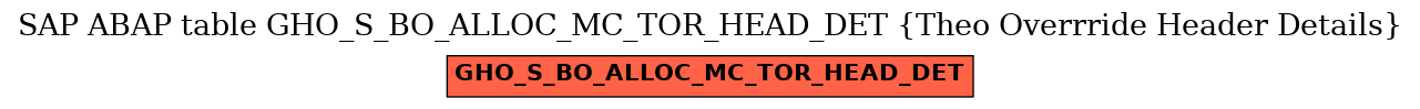 E-R Diagram for table GHO_S_BO_ALLOC_MC_TOR_HEAD_DET (Theo Overrride Header Details)