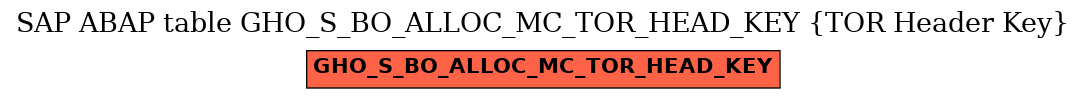 E-R Diagram for table GHO_S_BO_ALLOC_MC_TOR_HEAD_KEY (TOR Header Key)