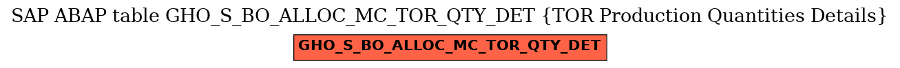 E-R Diagram for table GHO_S_BO_ALLOC_MC_TOR_QTY_DET (TOR Production Quantities Details)