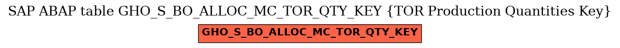 E-R Diagram for table GHO_S_BO_ALLOC_MC_TOR_QTY_KEY (TOR Production Quantities Key)