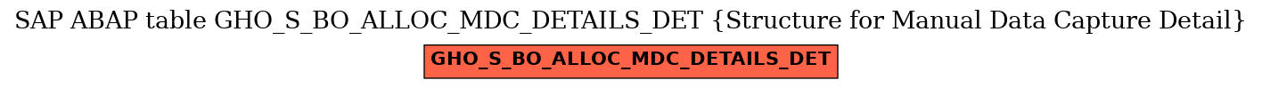 E-R Diagram for table GHO_S_BO_ALLOC_MDC_DETAILS_DET (Structure for Manual Data Capture Detail)