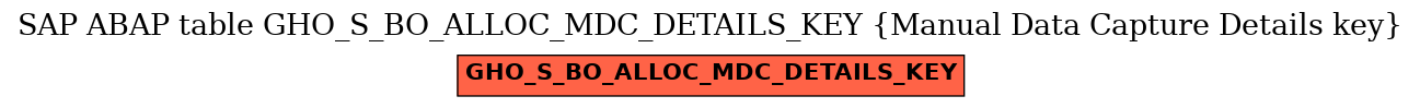 E-R Diagram for table GHO_S_BO_ALLOC_MDC_DETAILS_KEY (Manual Data Capture Details key)