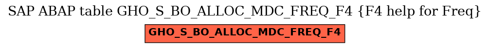 E-R Diagram for table GHO_S_BO_ALLOC_MDC_FREQ_F4 (F4 help for Freq)