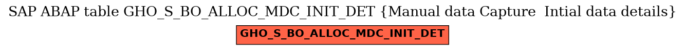 E-R Diagram for table GHO_S_BO_ALLOC_MDC_INIT_DET (Manual data Capture  Intial data details)