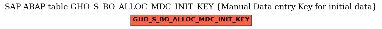 E-R Diagram for table GHO_S_BO_ALLOC_MDC_INIT_KEY (Manual Data entry Key for initial data)