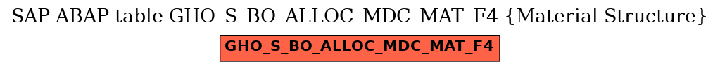 E-R Diagram for table GHO_S_BO_ALLOC_MDC_MAT_F4 (Material Structure)