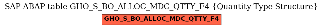 E-R Diagram for table GHO_S_BO_ALLOC_MDC_QTTY_F4 (Quantity Type Structure)