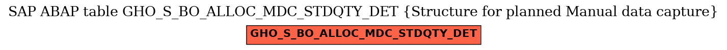 E-R Diagram for table GHO_S_BO_ALLOC_MDC_STDQTY_DET (Structure for planned Manual data capture)