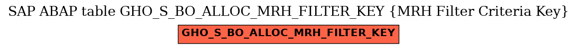 E-R Diagram for table GHO_S_BO_ALLOC_MRH_FILTER_KEY (MRH Filter Criteria Key)