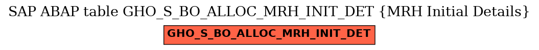 E-R Diagram for table GHO_S_BO_ALLOC_MRH_INIT_DET (MRH Initial Details)