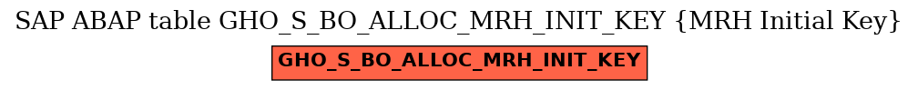 E-R Diagram for table GHO_S_BO_ALLOC_MRH_INIT_KEY (MRH Initial Key)