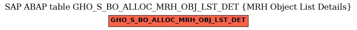 E-R Diagram for table GHO_S_BO_ALLOC_MRH_OBJ_LST_DET (MRH Object List Details)