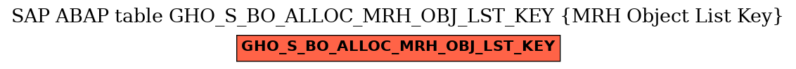 E-R Diagram for table GHO_S_BO_ALLOC_MRH_OBJ_LST_KEY (MRH Object List Key)