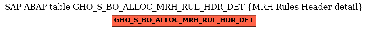 E-R Diagram for table GHO_S_BO_ALLOC_MRH_RUL_HDR_DET (MRH Rules Header detail)