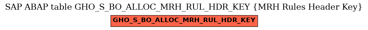 E-R Diagram for table GHO_S_BO_ALLOC_MRH_RUL_HDR_KEY (MRH Rules Header Key)