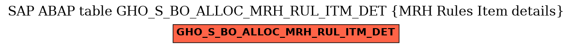 E-R Diagram for table GHO_S_BO_ALLOC_MRH_RUL_ITM_DET (MRH Rules Item details)