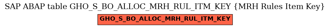 E-R Diagram for table GHO_S_BO_ALLOC_MRH_RUL_ITM_KEY (MRH Rules Item Key)