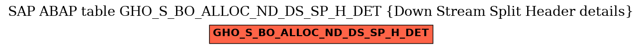 E-R Diagram for table GHO_S_BO_ALLOC_ND_DS_SP_H_DET (Down Stream Split Header details)