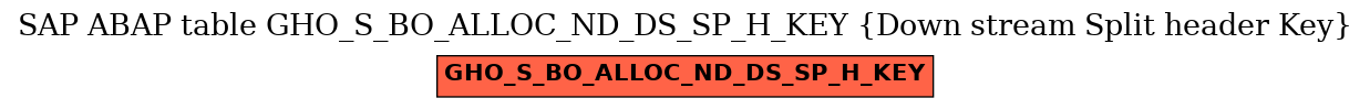 E-R Diagram for table GHO_S_BO_ALLOC_ND_DS_SP_H_KEY (Down stream Split header Key)