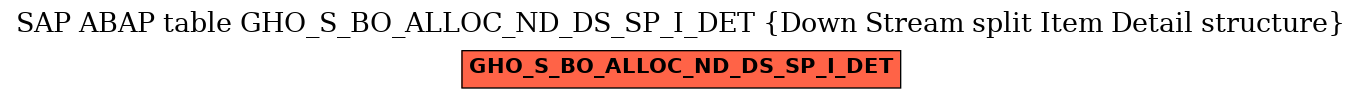 E-R Diagram for table GHO_S_BO_ALLOC_ND_DS_SP_I_DET (Down Stream split Item Detail structure)