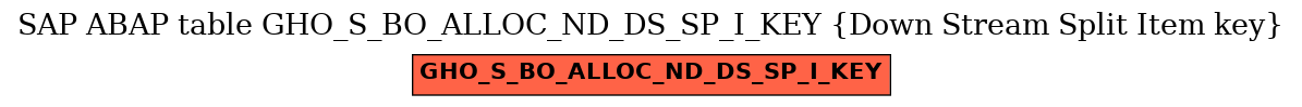 E-R Diagram for table GHO_S_BO_ALLOC_ND_DS_SP_I_KEY (Down Stream Split Item key)