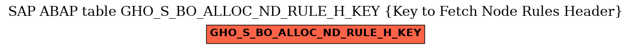 E-R Diagram for table GHO_S_BO_ALLOC_ND_RULE_H_KEY (Key to Fetch Node Rules Header)